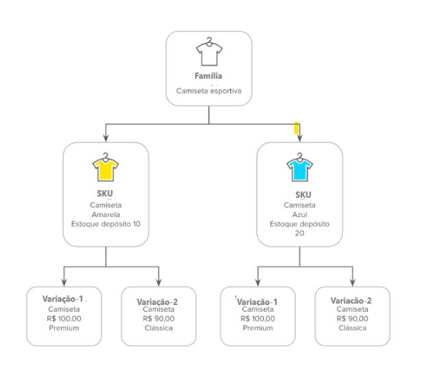 {"base64":"  ","img":{"width":619,"height":546,"type":"png","mime":"image/png","wUnits":"px","hUnits":"px","length":52711,"url":"https://raw.githubusercontent.com/vtexdocs/help-center-content/refs/heads/main/docs/pt/announcements/2025/junho/2025-06-30-novo-modelo-de-anuncios-no-mercado-livre_2.png"}}