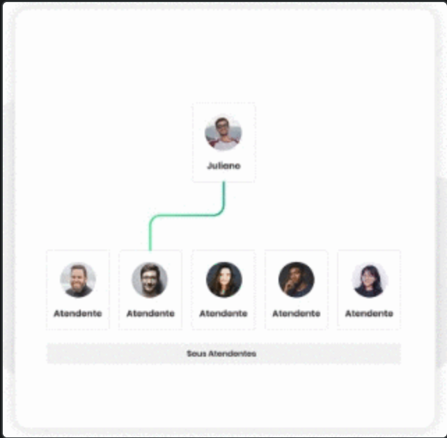 {"base64":"  ","img":{"width":642,"height":630,"type":"png","mime":"image/png","wUnits":"px","hUnits":"px","length":132112,"url":"https://cdn.statically.io/gh/vtexdocs/help-center-content/refs/heads/main/docs/pt/tracks/conversational-commerce/suiteshare/como-distribuir-o-atendimento-no-whatsapp-para-mais-de-um-numero_1.png"}}