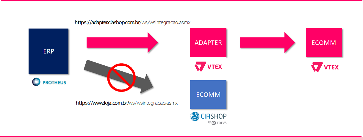 {"base64":"  ","img":{"width":1220,"height":461,"type":"png","mime":"image/png","wUnits":"px","hUnits":"px","length":37455,"url":"https://cdn.statically.io/gh/vtexdocs/help-center-content/refs/heads/main/docs/pt/tracks/erp/adaptador-vtex/como-funciona-o-adaptador-vtex_1.png"}}