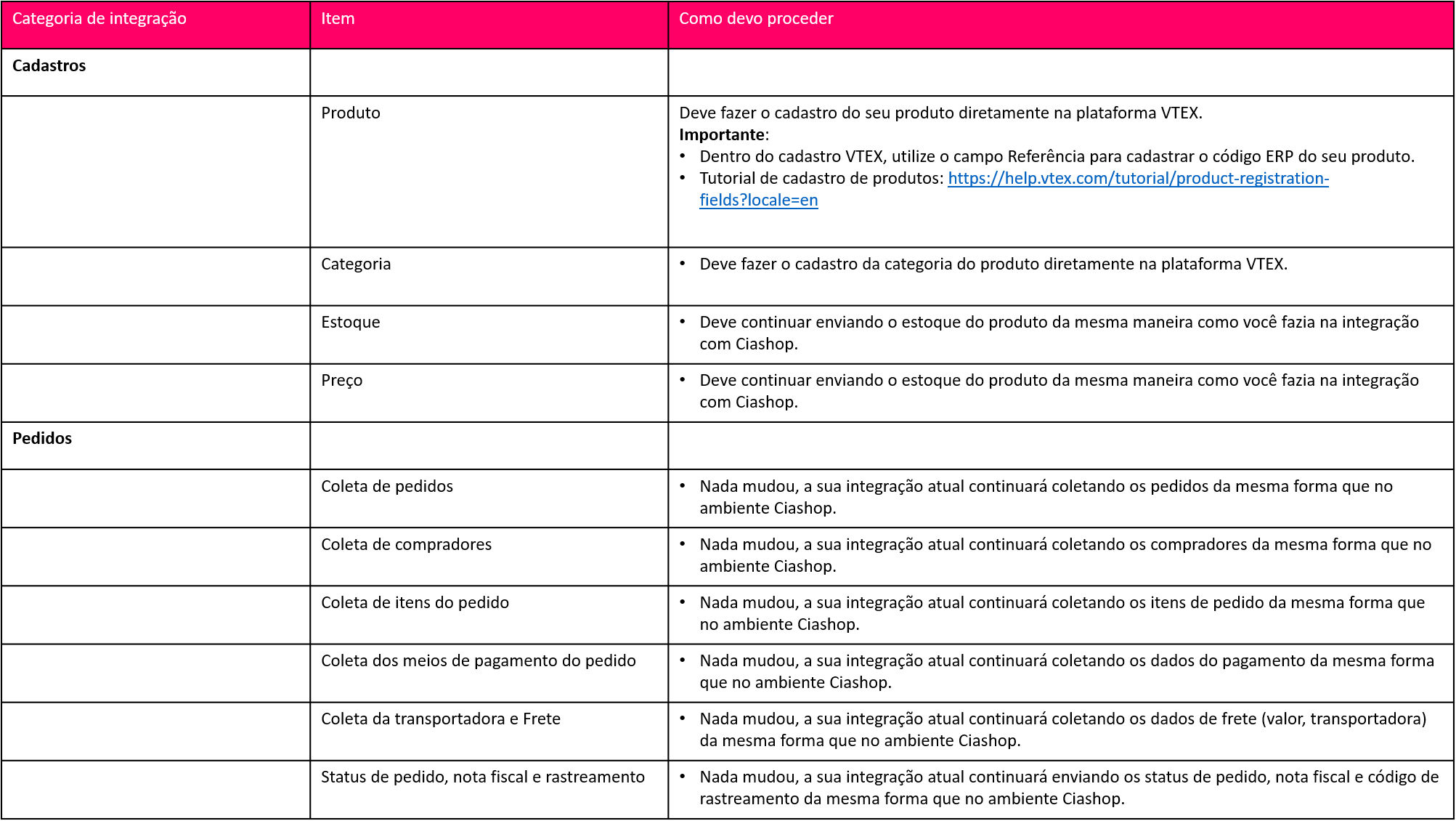 {"base64":"  ","img":{"width":2005,"height":1130,"type":"png","mime":"image/png","wUnits":"px","hUnits":"px","length":133730,"url":"https://cdn.statically.io/gh/vtexdocs/help-center-content/refs/heads/main/docs/pt/tracks/erp/adaptador-vtex/como-funciona-o-adaptador-vtex_2.png"}}