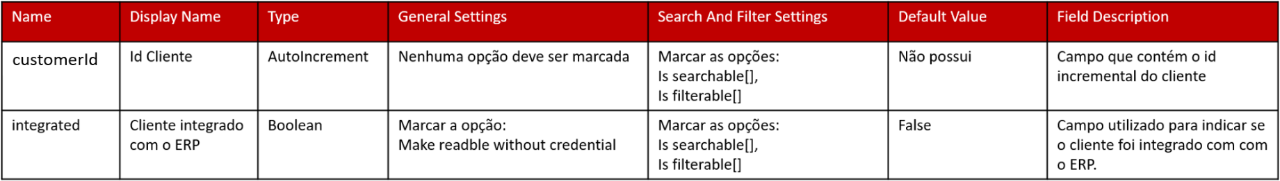 {"base64":"  ","img":{"width":1841,"height":261,"type":"png","mime":"image/png","wUnits":"px","hUnits":"px","length":148479,"url":"https://cdn.statically.io/gh/vtexdocs/help-center-content/refs/heads/main/docs/pt/tracks/erp/adaptador-vtex/configurar-adaptador_3.png"}}