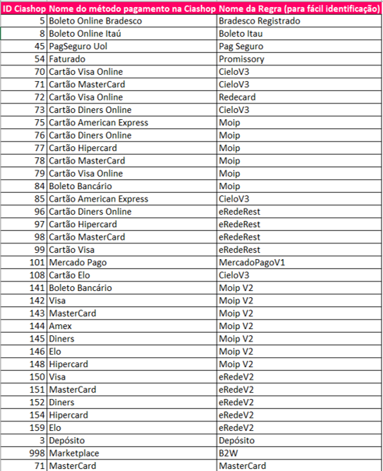 {"base64":"  ","img":{"width":554,"height":680,"type":"png","mime":"image/png","wUnits":"px","hUnits":"px","length":198406,"url":"https://cdn.statically.io/gh/vtexdocs/help-center-content/refs/heads/main/docs/pt/tracks/erp/adaptador-vtex/configurar-adaptador_5.png"}}