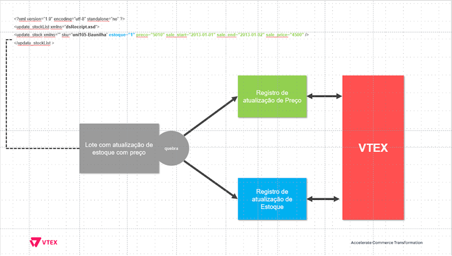{"base64":"  ","img":{"width":890,"height":504,"type":"png","mime":"image/png","wUnits":"px","hUnits":"px","length":144069,"url":"https://cdn.statically.io/gh/vtexdocs/help-center-content/refs/heads/main/docs/pt/tracks/erp/adaptador-vtex/monitor-da-integracao_1.png"}}