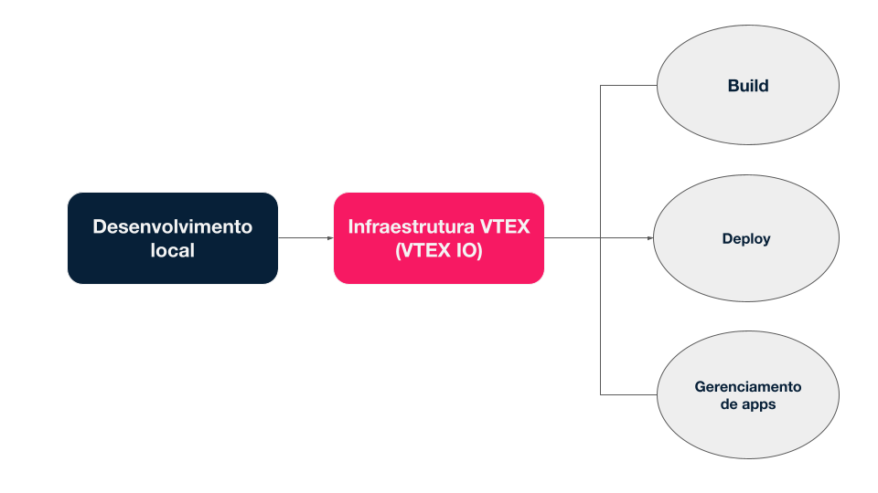 {"base64":"  ","img":{"width":960,"height":540,"type":"png","mime":"image/png","wUnits":"px","hUnits":"px","length":36569,"url":"https://cdn.statically.io/gh/vtexdocs/help-center-content/refs/heads/main/docs/pt/tracks/guia-de-onboarding/trilha-da-loja-vtex/implementacao-de-frontend_1.png"}}