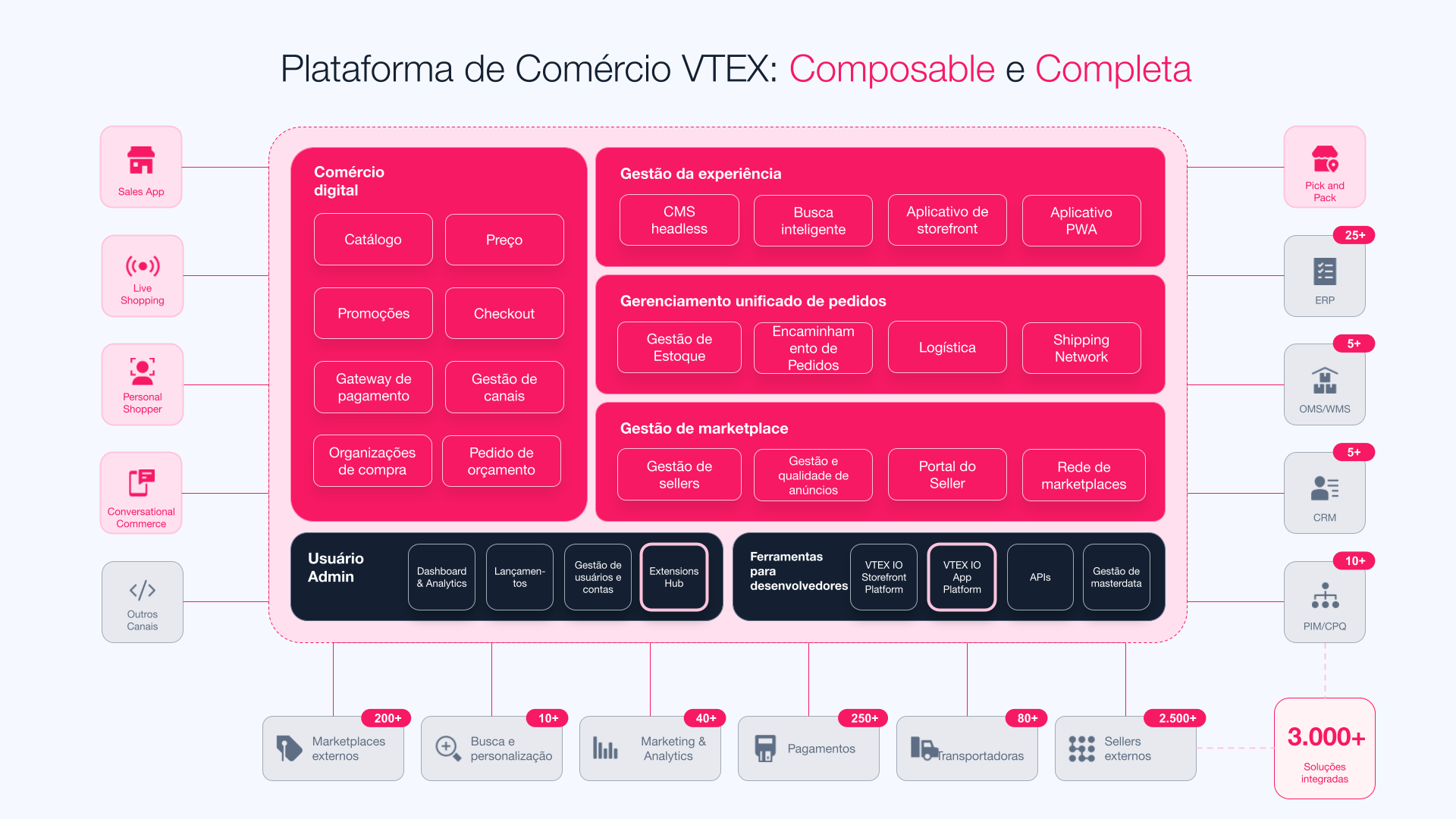 {"base64":"  ","img":{"width":1920,"height":1080,"type":"png","mime":"image/png","wUnits":"px","hUnits":"px","length":266295,"url":"https://cdn.statically.io/gh/vtexdocs/help-center-content/refs/heads/main/docs/pt/tracks/guia-de-onboarding/trilha-da-loja-vtex/introducao-a-vtex_1.png"}}