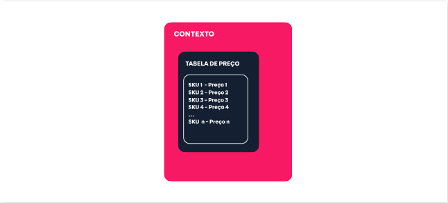 {"base64":"  ","img":{"width":646,"height":294,"type":"png","mime":"image/png","wUnits":"px","hUnits":"px","length":10311,"url":"https://cdn.statically.io/gh/vtexdocs/help-center-content/refs/heads/main/docs/pt/tracks/guia-de-onboarding/trilha-da-loja-vtex/modulos-da-vtex-i_3.png"}}