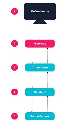 {"base64":"  ","img":{"width":330,"height":530,"type":"jpg","mime":"image/jpeg","wUnits":"px","hUnits":"px","length":50748,"url":"https://cdn.statically.io/gh/vtexdocs/help-center-content/refs/heads/main/docs/pt/tracks/guia-de-onboarding/trilha-da-loja-vtex/modulos-da-vtex-ii_1.jpg"}}