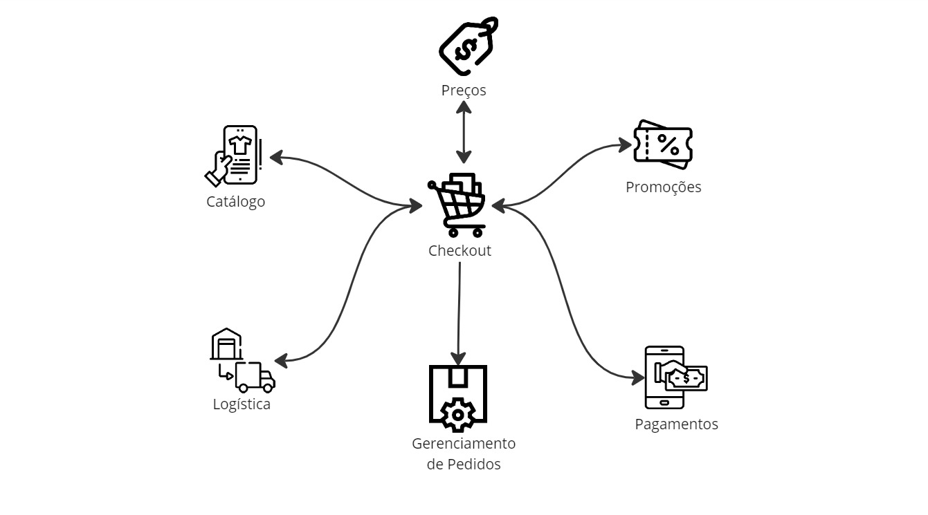 {"base64":"  ","img":{"width":1341,"height":745,"type":"jpg","mime":"image/jpeg","wUnits":"px","hUnits":"px","length":56638,"url":"https://cdn.statically.io/gh/vtexdocs/help-center-content/refs/heads/main/docs/pt/tracks/guia-de-onboarding/trilha-da-loja-vtex/modulos-da-vtex-ii_4.jpg"}}