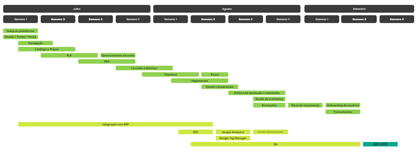 {"base64":"  ","img":{"width":1448,"height":559,"type":"png","mime":"image/png","wUnits":"px","hUnits":"px","length":48614,"url":"https://cdn.statically.io/gh/vtexdocs/help-center-content/refs/heads/main/docs/pt/tracks/guia-de-onboarding/trilha-da-loja-vtex/planejamento-do-go-live_2.png"}}