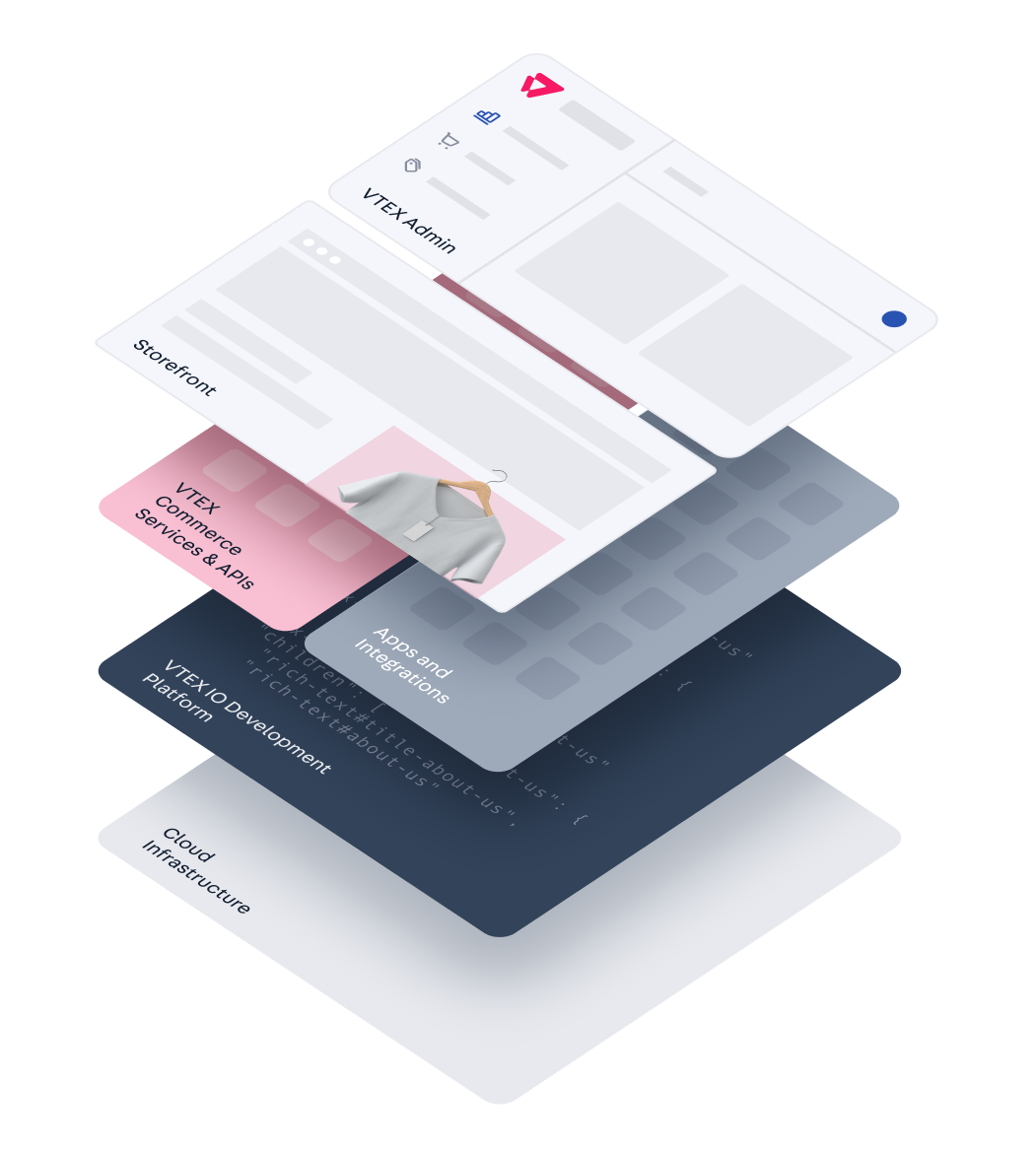 {"base64":"","img":{"src":"https://cdn.statically.io/gh/vtexdocs/help-center-content/refs/heads/main/docs/pt/tracks/módulos-vtex-primeiros-passos/desenvolvimento-de-loja/desenvolvimento-de-loja_1.png","width":800,"height":600,"type":"image/png"}}