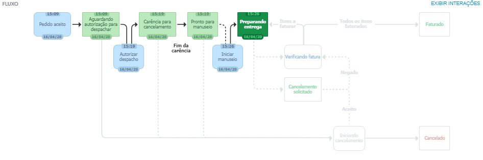 {"base64":"","img":{"src":"https://cdn.statically.io/gh/vtexdocs/help-center-content/refs/heads/main/docs/pt/tracks/módulos-vtex-primeiros-passos/pedidos/fluxo-do-pedido_2.JPG","width":800,"height":600,"type":"image/png"}}