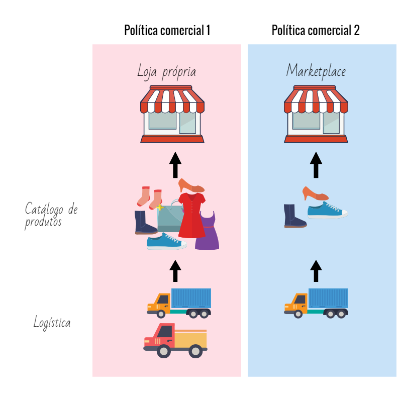 {"base64":"  ","img":{"width":800,"height":804,"type":"png","mime":"image/png","wUnits":"px","hUnits":"px","length":65931,"url":"https://cdn.statically.io/gh/vtexdocs/help-center-content/refs/heads/main/docs/pt/tracks/marketplace/configurar-integracao-da-netshoes/configurar-politica-comercial-para-marketplace_1.png"}}