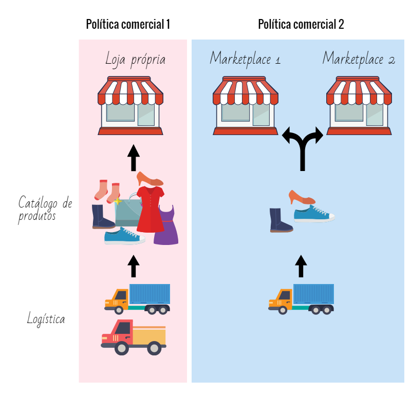 {"base64":"  ","img":{"width":800,"height":773,"type":"png","mime":"image/png","wUnits":"px","hUnits":"px","length":68169,"url":"https://cdn.statically.io/gh/vtexdocs/help-center-content/refs/heads/main/docs/pt/tracks/marketplace/configurar-integracao-da-netshoes/configurar-politica-comercial-para-marketplace_2.png"}}