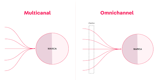 {"base64":"  ","img":{"width":512,"height":260,"type":"png","mime":"image/png","wUnits":"px","hUnits":"px","length":23656,"url":"https://cdn.statically.io/gh/vtexdocs/help-center-content/refs/heads/main/docs/pt/tracks/omnichannel/estrategias-de-comercio-unificado/comercio-unificado-101_1.png"}}