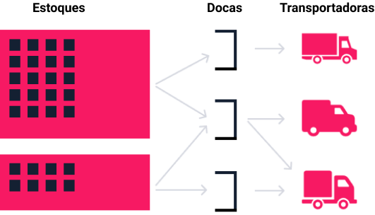 {"base64":"  ","img":{"width":531,"height":304,"type":"png","mime":"image/png","wUnits":"px","hUnits":"px","length":23237,"url":"https://cdn.statically.io/gh/vtexdocs/help-center-content/refs/heads/main/docs/pt/tracks/omnichannel/estrategias-de-comercio-unificado/delivery_1.png"}}