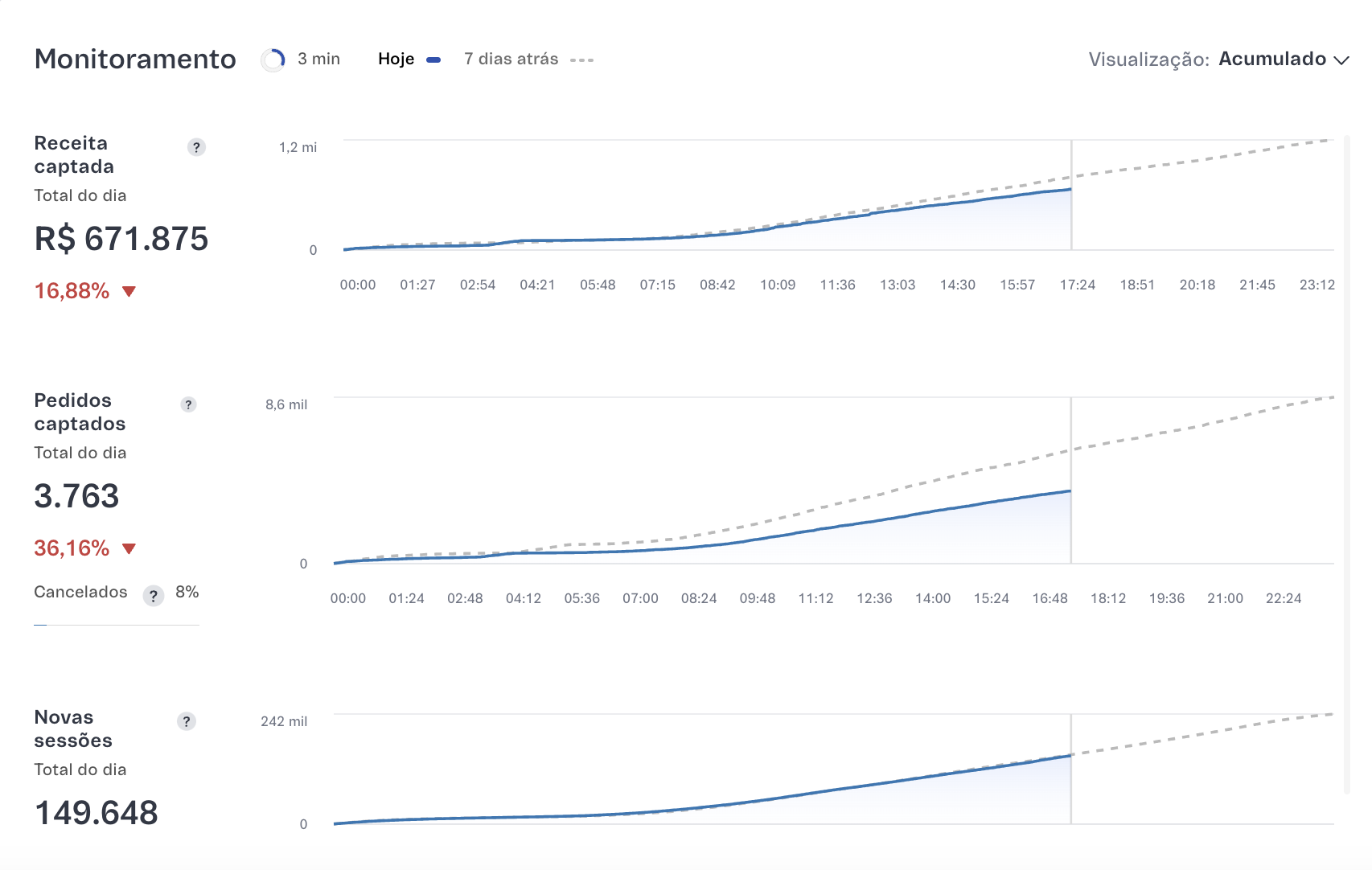 {"base64":"  ","img":{"width":1706,"height":1082,"type":"png","mime":"image/png","wUnits":"px","hUnits":"px","length":180085,"url":"https://cdn.statically.io/gh/vtexdocs/help-center-content/refs/heads/main/docs/pt/tutorials/beta/dashboards-beta/visao-geral-da-loja-beta_2.png"}}