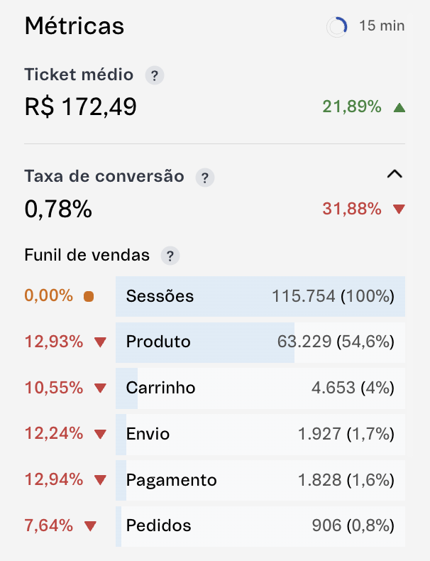 {"base64":"  ","img":{"width":606,"height":790,"type":"png","mime":"image/png","wUnits":"px","hUnits":"px","length":113394,"url":"https://cdn.statically.io/gh/vtexdocs/help-center-content/refs/heads/main/docs/pt/tutorials/beta/dashboards-beta/visao-geral-da-loja-beta_4.png"}}