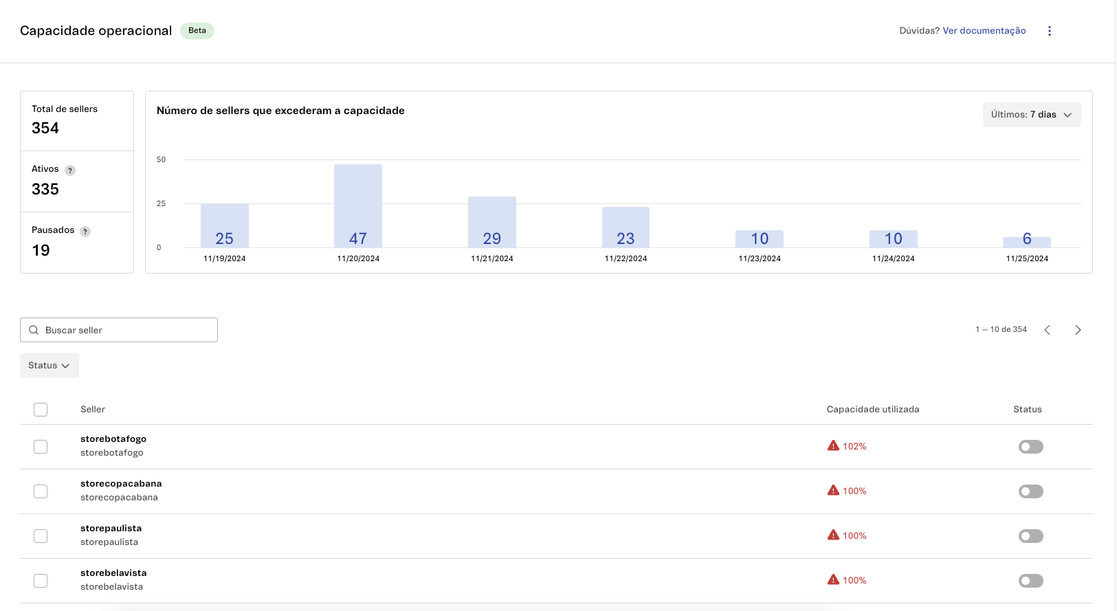 {"base64":"  ","img":{"width":1625,"height":889,"type":"png","mime":"image/png","wUnits":"px","hUnits":"px","length":99034,"url":"https://cdn.statically.io/gh/vtexdocs/help-center-content/refs/heads/main/docs/pt/tutorials/beta/envio-beta/capacidade-operacional-beta_1.png"}}