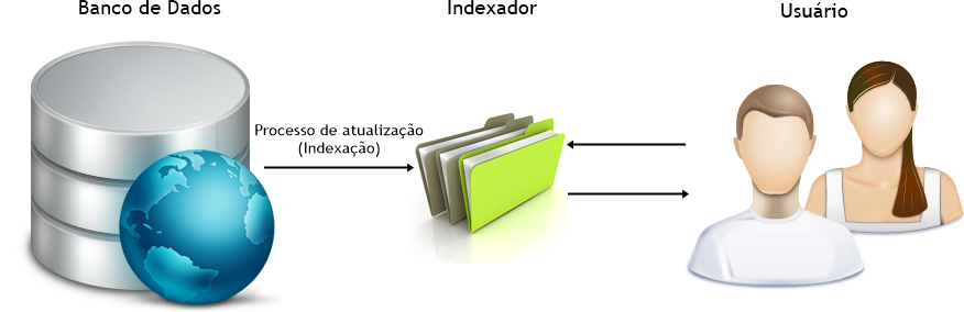 {"base64":"","img":{"src":"https://cdn.statically.io/gh/vtexdocs/help-center-content/refs/heads/main/docs/pt/tutorials/catálogo/busca/como-funciona-a-busca-da-vtex_1.png","width":800,"height":600,"type":"image/png"}}
