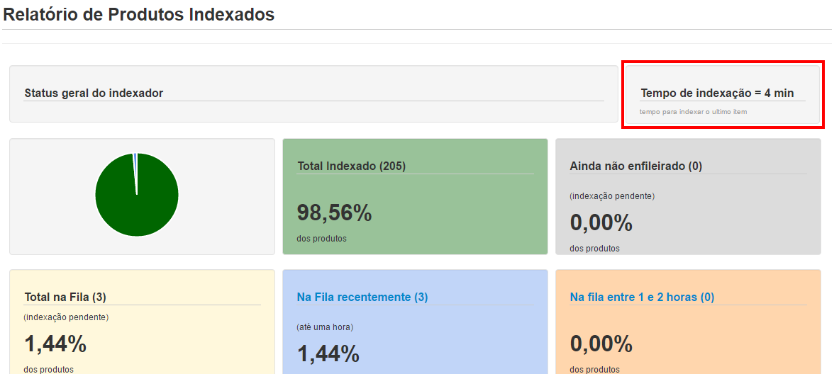 {"base64":"","img":{"src":"https://cdn.statically.io/gh/vtexdocs/help-center-content/refs/heads/main/docs/pt/tutorials/catálogo/catálogo-visão-geral/entendendo-o-funcionamento-da-indexacao_2.png","width":800,"height":600,"type":"image/png"}}