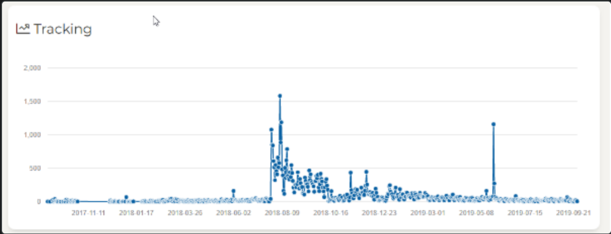 {"base64":"  ","img":{"width":1206,"height":462,"type":"png","mime":"image/png","wUnits":"px","hUnits":"px","length":111570,"url":"https://cdn.statically.io/gh/vtexdocs/help-center-content/refs/heads/main/docs/pt/tutorials/conversational-commerce/vtex-assisted-sales-suiteshare/analisar-suiteshare_5.png"}}