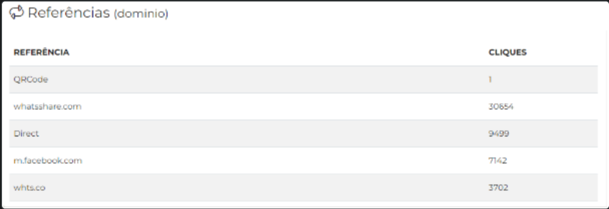 {"base64":"  ","img":{"width":1214,"height":418,"type":"png","mime":"image/png","wUnits":"px","hUnits":"px","length":65119,"url":"https://cdn.statically.io/gh/vtexdocs/help-center-content/refs/heads/main/docs/pt/tutorials/conversational-commerce/vtex-assisted-sales-suiteshare/analisar-suiteshare_7.png"}}