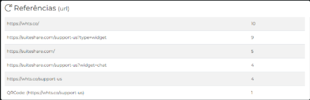 {"base64":"  ","img":{"width":1212,"height":392,"type":"png","mime":"image/png","wUnits":"px","hUnits":"px","length":94141,"url":"https://cdn.statically.io/gh/vtexdocs/help-center-content/refs/heads/main/docs/pt/tutorials/conversational-commerce/vtex-assisted-sales-suiteshare/analisar-suiteshare_8.png"}}
