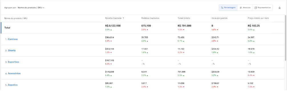 {"base64":"  ","img":{"width":1006,"height":319,"type":"png","mime":"image/png","wUnits":"px","hUnits":"px","length":45060,"url":"https://cdn.statically.io/gh/vtexdocs/help-center-content/refs/heads/main/docs/pt/tutorials/dashboards/dashboards-no-admin-vtex/guia-dos-dashboards-vtex-para-a-black-week-faq_10.png"}}