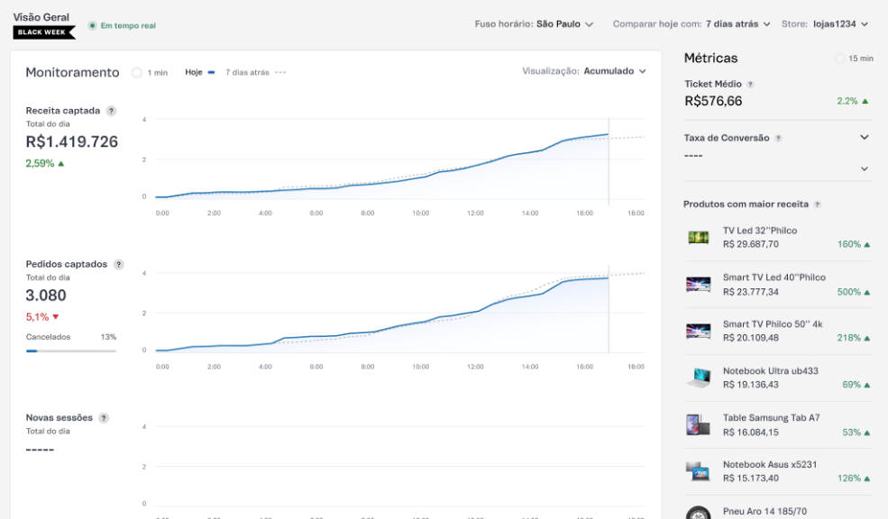 {"base64":"  ","img":{"width":985,"height":576,"type":"png","mime":"image/png","wUnits":"px","hUnits":"px","length":129060,"url":"https://cdn.statically.io/gh/vtexdocs/help-center-content/refs/heads/main/docs/pt/tutorials/dashboards/dashboards-no-admin-vtex/guia-dos-dashboards-vtex-para-a-black-week-faq_15.png"}}