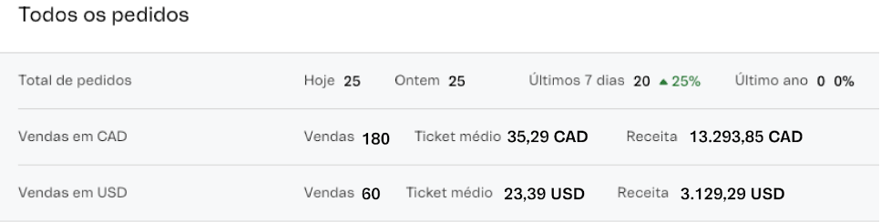 {"base64":"  ","img":{"width":967,"height":244,"type":"png","mime":"image/png","wUnits":"px","hUnits":"px","length":51430,"url":"https://cdn.statically.io/gh/vtexdocs/help-center-content/refs/heads/main/docs/pt/tutorials/dashboards/dashboards-no-admin-vtex/guia-dos-dashboards-vtex-para-a-black-week-faq_16.png"}}