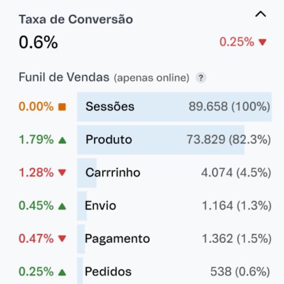 {"base64":"  ","img":{"width":562,"height":562,"type":"png","mime":"image/png","wUnits":"px","hUnits":"px","length":97305,"url":"https://cdn.statically.io/gh/vtexdocs/help-center-content/refs/heads/main/docs/pt/tutorials/dashboards/dashboards-no-admin-vtex/guia-dos-dashboards-vtex-para-a-black-week-faq_18.png"}}