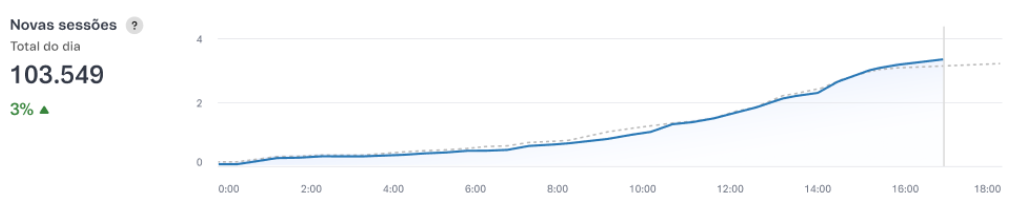 {"base64":"  ","img":{"width":1020,"height":205,"type":"png","mime":"image/png","wUnits":"px","hUnits":"px","length":35350,"url":"https://cdn.statically.io/gh/vtexdocs/help-center-content/refs/heads/main/docs/pt/tutorials/dashboards/dashboards-no-admin-vtex/guia-dos-dashboards-vtex-para-a-black-week-faq_19.png"}}