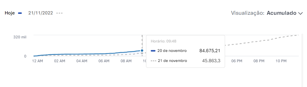 {"base64":"  ","img":{"width":1041,"height":295,"type":"png","mime":"image/png","wUnits":"px","hUnits":"px","length":28182,"url":"https://cdn.statically.io/gh/vtexdocs/help-center-content/refs/heads/main/docs/pt/tutorials/dashboards/dashboards-no-admin-vtex/guia-dos-dashboards-vtex-para-a-black-week-faq_3.png"}}