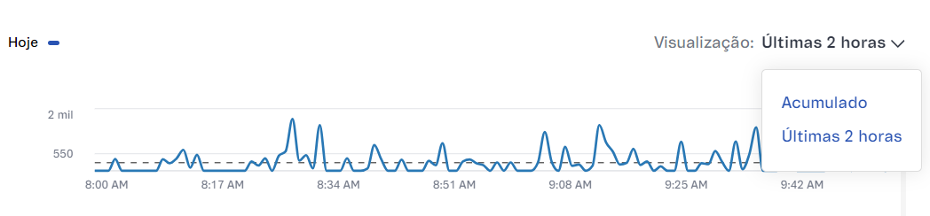 {"base64":"  ","img":{"width":1048,"height":244,"type":"png","mime":"image/png","wUnits":"px","hUnits":"px","length":36413,"url":"https://cdn.statically.io/gh/vtexdocs/help-center-content/refs/heads/main/docs/pt/tutorials/dashboards/dashboards-no-admin-vtex/guia-dos-dashboards-vtex-para-a-black-week-faq_4.png"}}