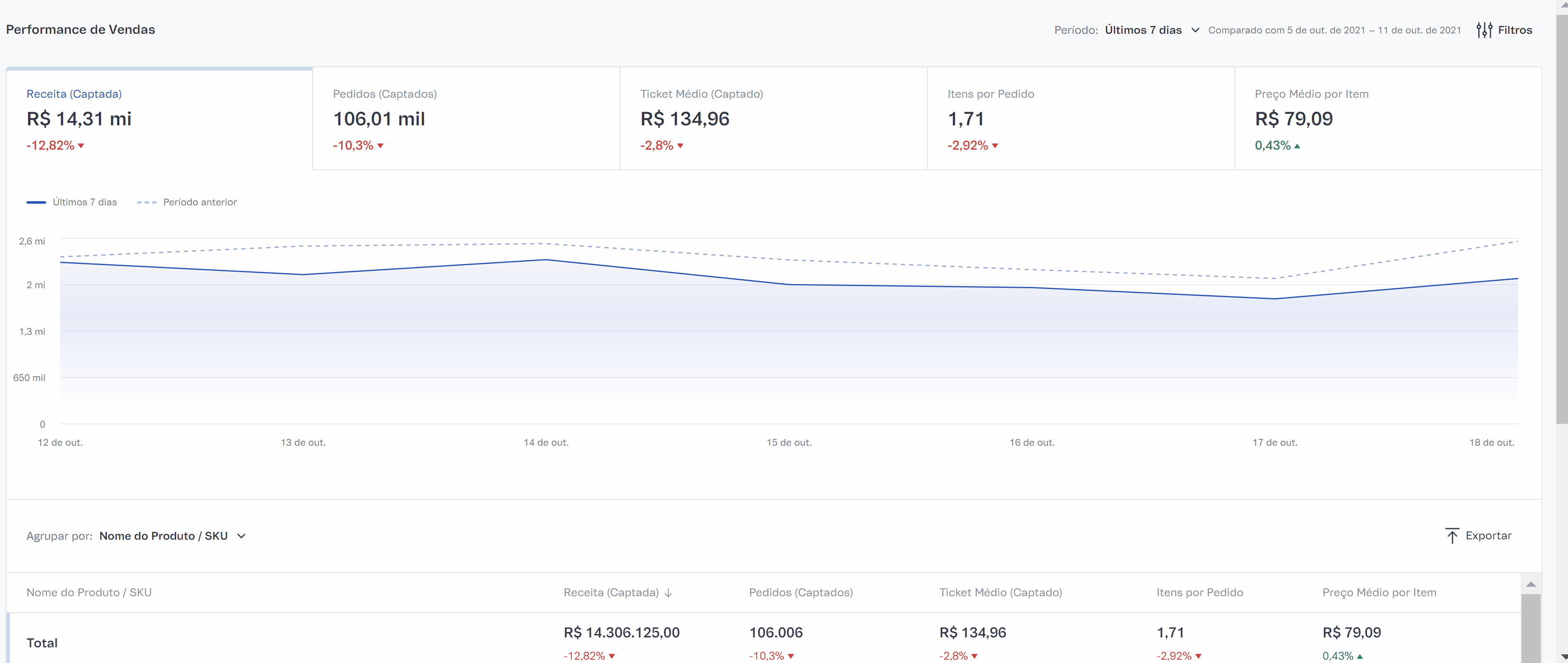 {"base64":"  ","img":{"width":3801,"height":1608,"type":"gif","mime":"image/gif","wUnits":"px","hUnits":"px","length":1872314,"url":"https://cdn.statically.io/gh/vtexdocs/help-center-content/refs/heads/main/docs/pt/tutorials/dashboards/dashboards-no-admin-vtex/performance-de-vendas_1.gif"}}