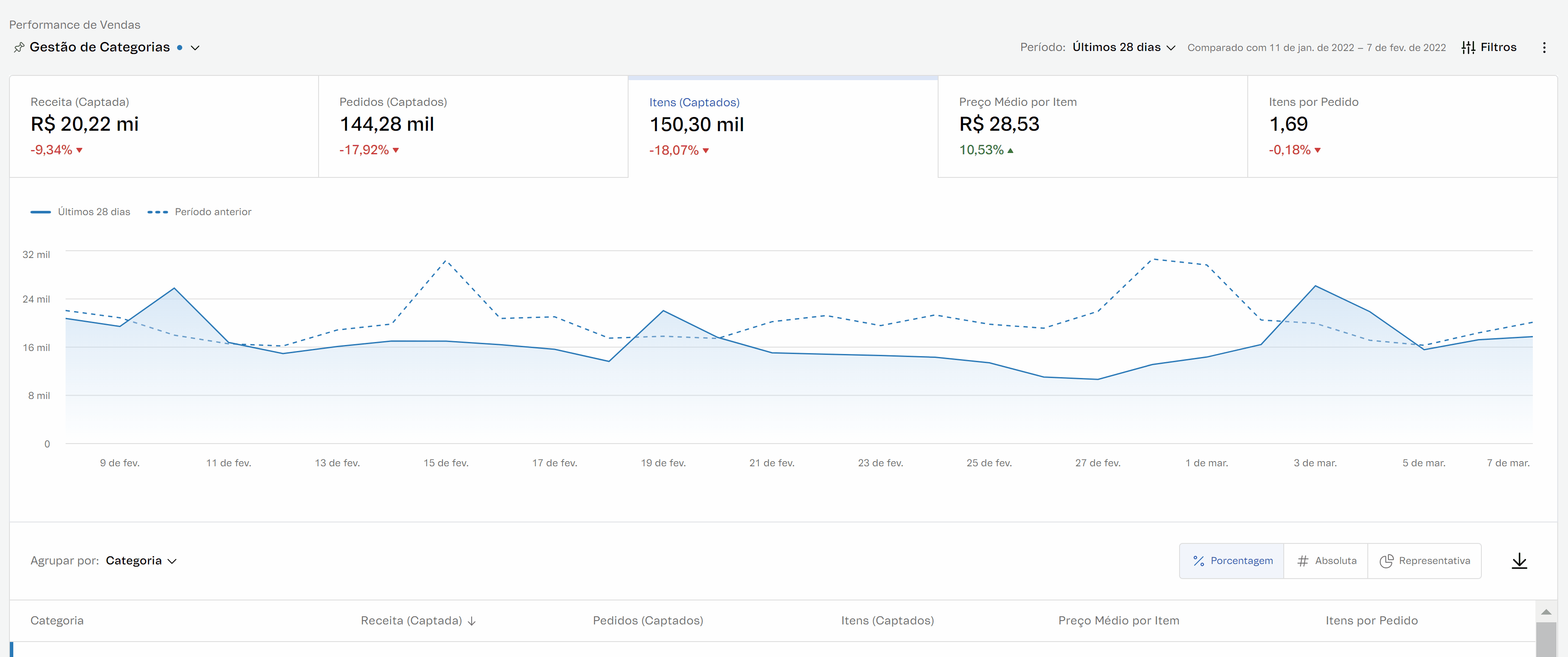 {"base64":"  ","img":{"width":3657,"height":1533,"type":"gif","mime":"image/gif","wUnits":"px","hUnits":"px","length":1046002,"url":"https://cdn.statically.io/gh/vtexdocs/help-center-content/refs/heads/main/docs/pt/tutorials/dashboards/dashboards-no-admin-vtex/performance-de-vendas_2.gif"}}