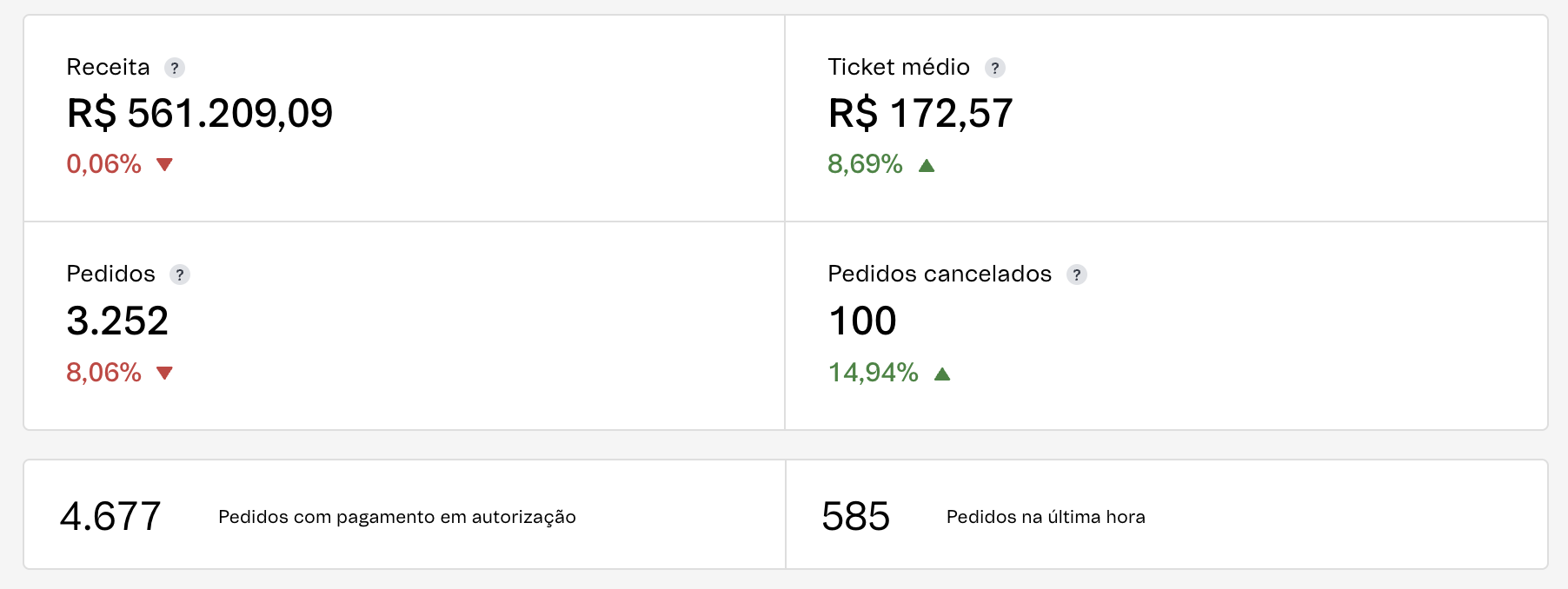 {"base64":"  ","img":{"width":1804,"height":678,"type":"png","mime":"image/png","wUnits":"px","hUnits":"px","length":97465,"url":"https://cdn.statically.io/gh/vtexdocs/help-center-content/refs/heads/main/docs/pt/tutorials/dashboards/dashboards-no-admin-vtex/visao-geral-da-loja_2.png"}}