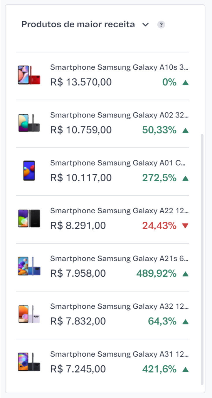 {"base64":"  ","img":{"width":733,"height":1375,"type":"jpg","mime":"image/jpeg","wUnits":"px","hUnits":"px","length":137291,"url":"https://cdn.statically.io/gh/vtexdocs/help-center-content/refs/heads/main/docs/pt/tutorials/dashboards/dashboards-no-admin-vtex/visao-geral-da-loja_3.jpg"}}