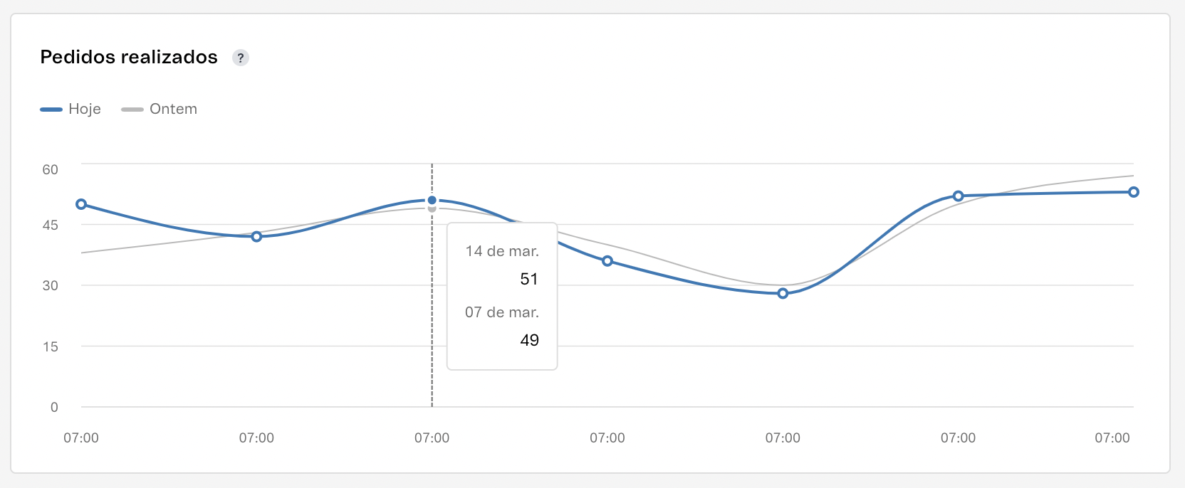 {"base64":"  ","img":{"width":1664,"height":686,"type":"png","mime":"image/png","wUnits":"px","hUnits":"px","length":332968,"url":"https://cdn.statically.io/gh/vtexdocs/help-center-content/refs/heads/main/docs/pt/tutorials/dashboards/dashboards-no-admin-vtex/visao-geral-da-loja_4.png"}}