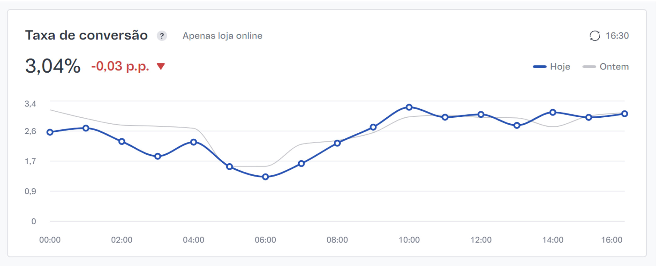 {"base64":"  ","img":{"width":2095,"height":850,"type":"jpg","mime":"image/jpeg","wUnits":"px","hUnits":"px","length":113380,"url":"https://cdn.statically.io/gh/vtexdocs/help-center-content/refs/heads/main/docs/pt/tutorials/dashboards/dashboards-no-admin-vtex/visao-geral-da-loja_7.jpg"}}