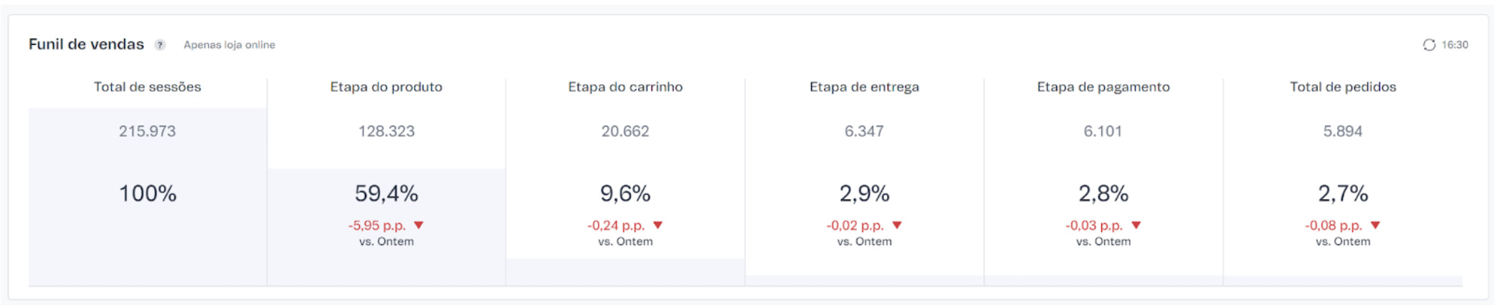 {"base64":"  ","img":{"width":2103,"height":428,"type":"jpg","mime":"image/jpeg","wUnits":"px","hUnits":"px","length":69395,"url":"https://cdn.statically.io/gh/vtexdocs/help-center-content/refs/heads/main/docs/pt/tutorials/dashboards/dashboards-no-admin-vtex/visao-geral-da-loja_8.jpg"}}