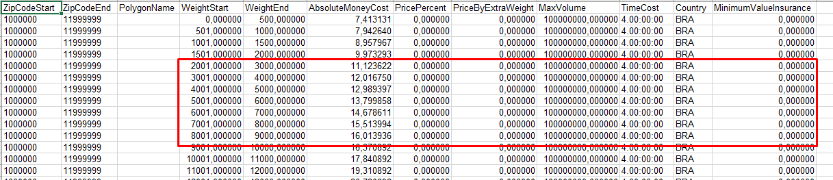 {"base64":"","img":{"src":"https://cdn.statically.io/gh/vtexdocs/help-center-content/refs/heads/main/docs/pt/tutorials/envio/estratégia-de-envio/planilha-de-frete_1.png","width":800,"height":600,"type":"image/png"}}