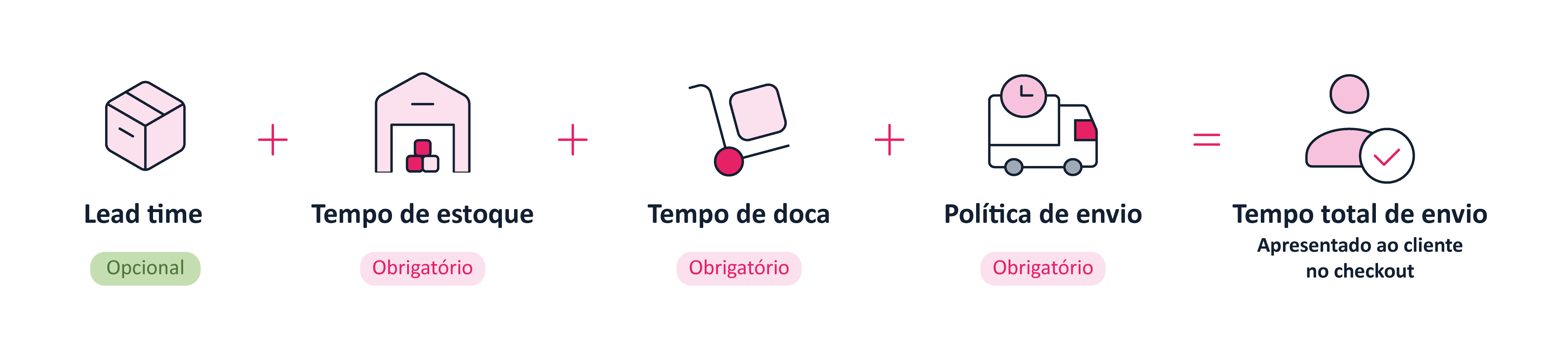 {"base64":"","img":{"src":"https://cdn.statically.io/gh/vtexdocs/help-center-content/refs/heads/main/docs/pt/tutorials/envio/inventário/lead-time-tempo-de-envio-a-nivel-de-sku_1.png","width":800,"height":600,"type":"image/png"}}