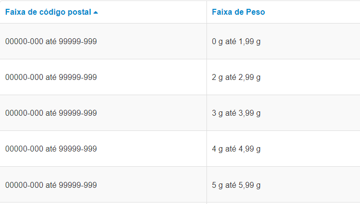 {"base64":"  ","img":{"width":734,"height":416,"type":"png","mime":"image/png","wUnits":"px","hUnits":"px","length":12220,"url":"https://cdn.statically.io/gh/vtexdocs/help-center-content/refs/heads/main/docs/pt/tutorials/envio/tarifas-de-envio/adicionais-de-frete_3.png"}}