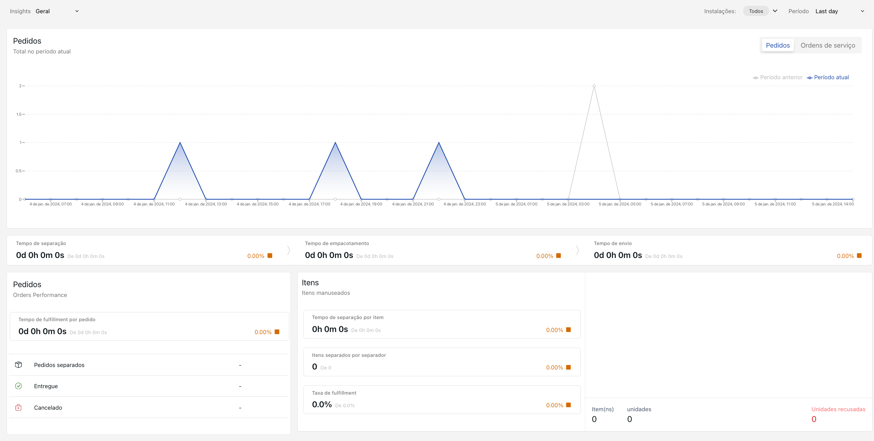 {"base64":"  ","img":{"width":2848,"height":1436,"type":"png","mime":"image/png","wUnits":"px","hUnits":"px","length":251337,"url":"https://cdn.statically.io/gh/vtexdocs/help-center-content/refs/heads/main/docs/pt/tutorials/envio/vtex-pick-and-pack/vtex-pick-and-pack-insights_1.png"}}
