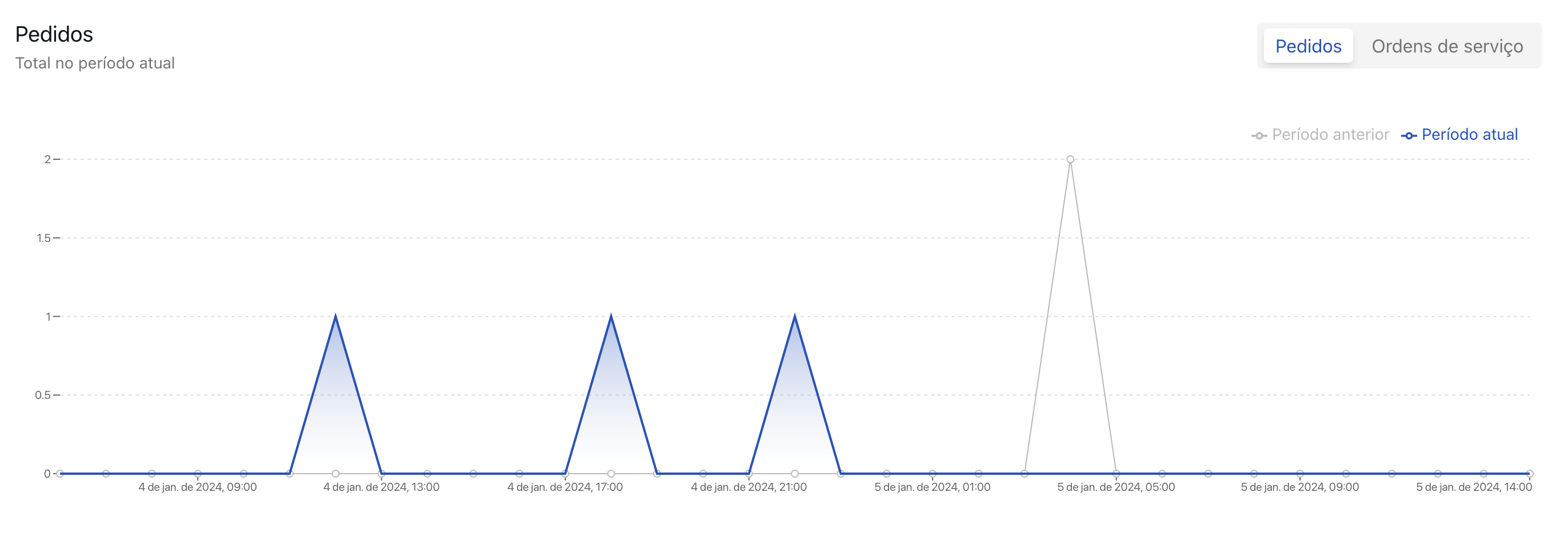 {"base64":"  ","img":{"width":2744,"height":962,"type":"png","mime":"image/png","wUnits":"px","hUnits":"px","length":136995,"url":"https://cdn.statically.io/gh/vtexdocs/help-center-content/refs/heads/main/docs/pt/tutorials/envio/vtex-pick-and-pack/vtex-pick-and-pack-insights_2.png"}}
