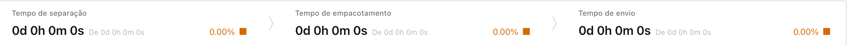 {"base64":"  ","img":{"width":2750,"height":146,"type":"png","mime":"image/png","wUnits":"px","hUnits":"px","length":33830,"url":"https://cdn.statically.io/gh/vtexdocs/help-center-content/refs/heads/main/docs/pt/tutorials/envio/vtex-pick-and-pack/vtex-pick-and-pack-insights_3.png"}}