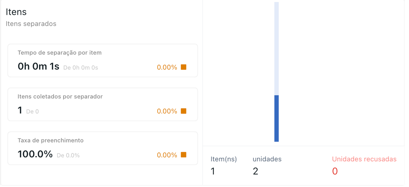 {"base64":"  ","img":{"width":1380,"height":632,"type":"png","mime":"image/png","wUnits":"px","hUnits":"px","length":109929,"url":"https://cdn.statically.io/gh/vtexdocs/help-center-content/refs/heads/main/docs/pt/tutorials/envio/vtex-pick-and-pack/vtex-pick-and-pack-insights_5.png"}}
