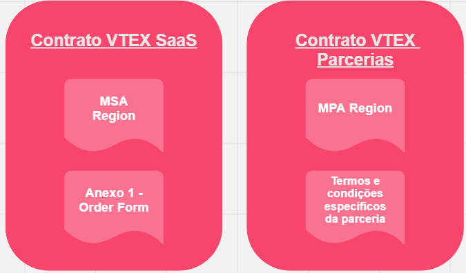 {"base64":"  ","img":{"width":675,"height":396,"type":"png","mime":"image/png","wUnits":"px","hUnits":"px","length":30907,"url":"https://cdn.statically.io/gh/vtexdocs/help-center-content/refs/heads/main/docs/pt/tutorials/faturas/contratos/contrato-vtex_1.png"}}