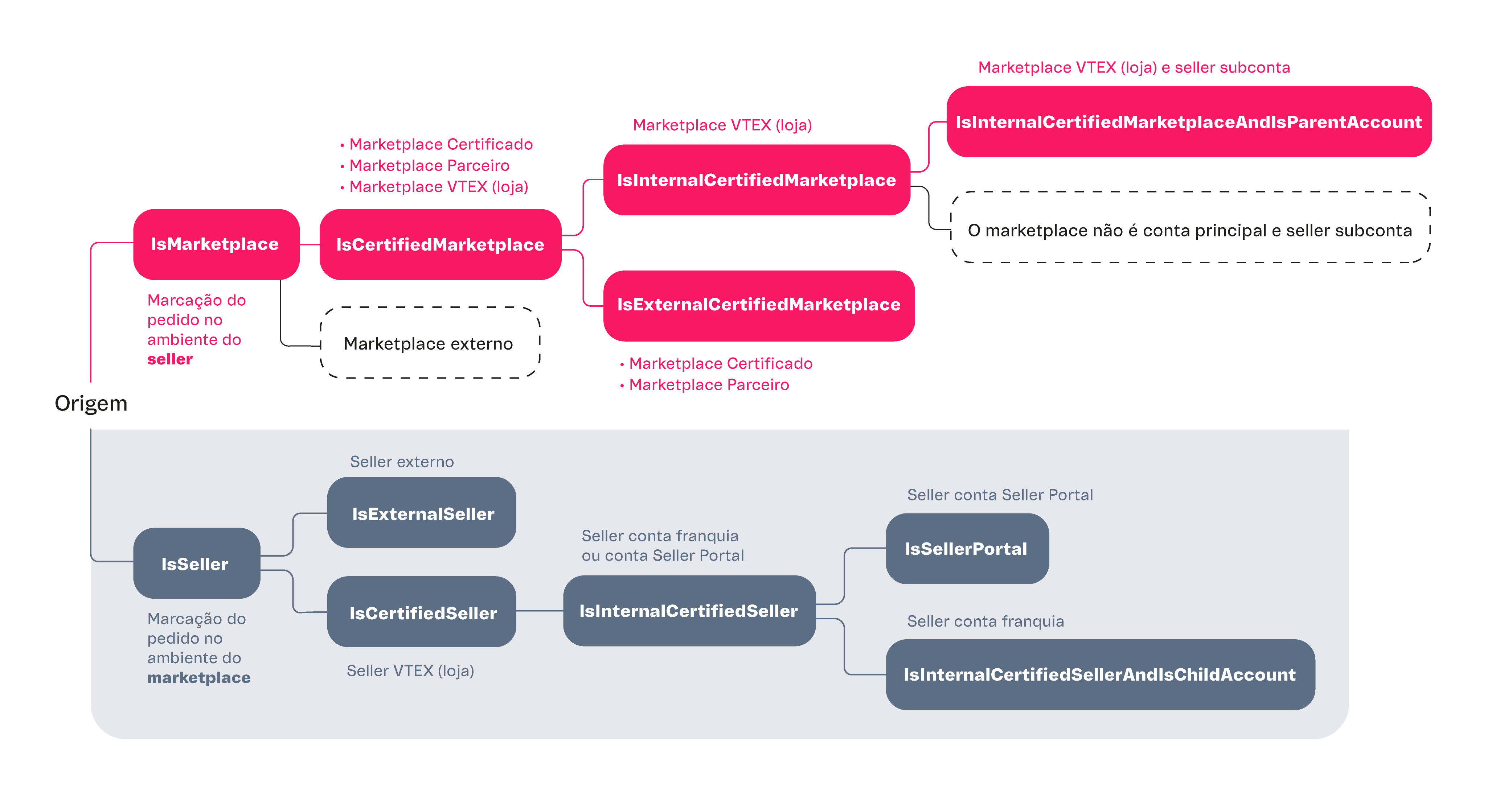 {"base64":"  ","img":{"width":4167,"height":2209,"type":"png","mime":"image/png","wUnits":"px","hUnits":"px","length":158756,"url":"https://cdn.statically.io/gh/vtexdocs/help-center-content/refs/heads/main/docs/pt/tutorials/faturas/contratos/marcacoes-de-pedidos-pelo-modulo-de-cobrancas_1.png"}}